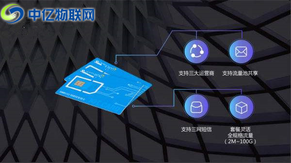 物聯(lián)網(wǎng)卡對企業(yè)來說有什么特殊作用？