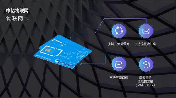 概念科普：物聯(lián)卡/物聯(lián)網(wǎng)卡/流量卡是什么？