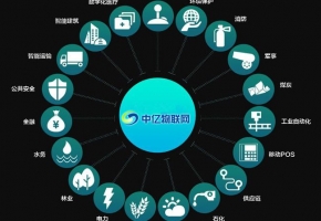移動物聯(lián)卡都適用于哪些行業(yè)？ 