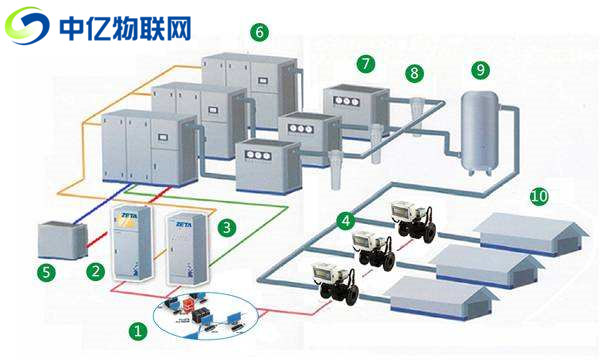  遠程泵閥閥門設備流量卡：流量數據采集檢測 讓泵閥智能化！