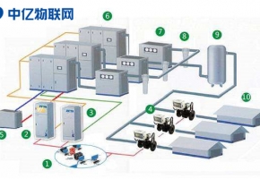  遠程泵閥閥門設備流量卡：流量數(shù)據(jù)采集檢測 讓泵閥智能化！