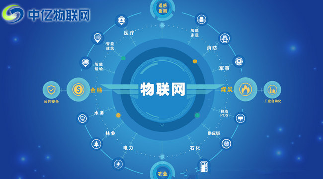 移動物聯(lián)網(wǎng)卡平臺發(fā)展的現(xiàn)狀分析！