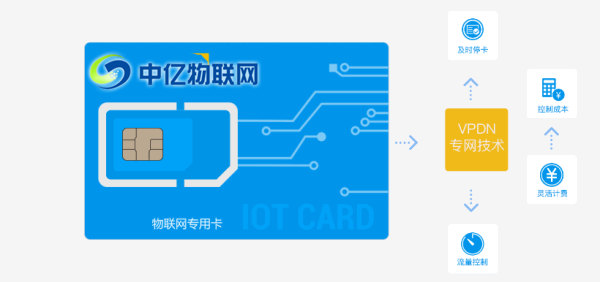  物聯(lián)網(wǎng)卡跟手機(jī)SIM卡有什么不同？