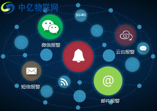 中億物聯(lián)網(wǎng)云平臺微信報(bào)警、短信報(bào)警、平臺報(bào)警