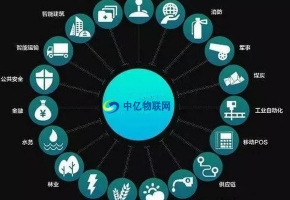 為什么物聯(lián)網(wǎng)數(shù)據(jù)卡這么便宜？設(shè)備流量卡哪家好？