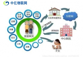 物聯(lián)網(wǎng)卡在智慧養(yǎng)老社區(qū)里充當(dāng)著怎樣的一個角色？