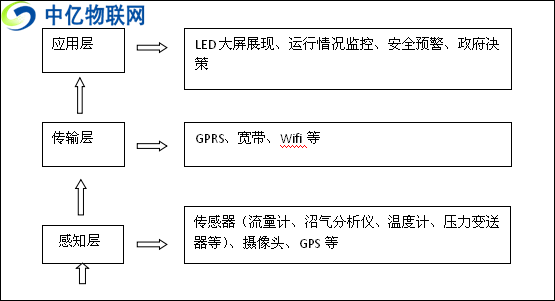 物聯(lián)網(wǎng)卡如何賦能沼氣工程實現(xiàn)智物聯(lián)網(wǎng)能預(yù)警及視頻監(jiān)控？