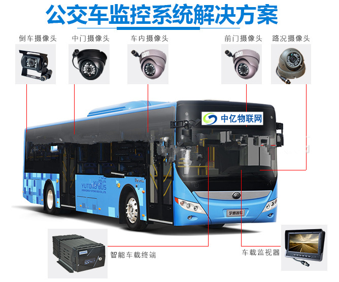 公交車上裝的無線車載視頻監(jiān)控用的是物聯(lián)網(wǎng)卡嗎？