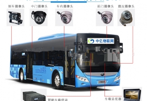 公交車(chē)上裝的無(wú)線車(chē)載視頻監(jiān)控用的是物聯(lián)網(wǎng)卡嗎？