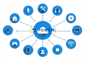 物聯(lián)網(wǎng)卡賦能零售領(lǐng)域，開啟智能零售新時代