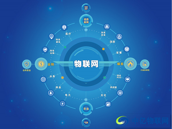 物聯(lián)網(wǎng)卡問題大合集：如何實現(xiàn)物聯(lián)卡充值、退訂等功能