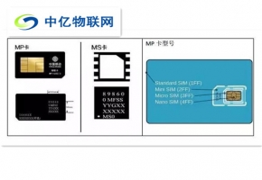 移動物聯網卡如何助力智慧社區(qū)管理？將爆發(fā)出什么樣的發(fā)展火花？