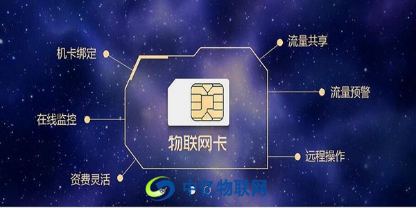什么是物聯(lián)網(wǎng)卡？物聯(lián)網(wǎng)卡應(yīng)用在哪些領(lǐng)域、提供什么功能？