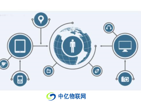 物聯(lián)網(wǎng)專網(wǎng)是什么？移動物聯(lián)網(wǎng)卡專網(wǎng)有什么功能優(yōu)勢？