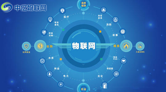 物聯(lián)網(wǎng)卡套路大盤點(diǎn)：辦理聯(lián)通物聯(lián)網(wǎng)卡有哪些套路？如何避免這些套路？