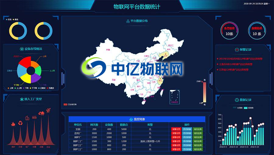 物聯(lián)網(wǎng)卡平臺，物聯(lián)卡系統(tǒng)