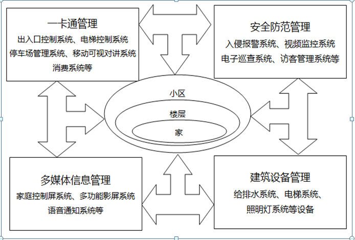 智能安防物聯(lián)卡解決方案如何有效監(jiān)控社區(qū)生活場(chǎng)所？
