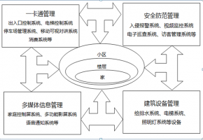 智能安防物聯(lián)卡解決方案如何有效監(jiān)控社區(qū)生活場所？