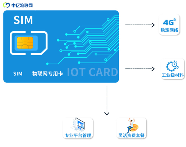物聯(lián)卡是什么？平時怎么進(jìn)行充值繳費？