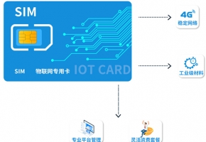 物聯(lián)卡是什么？平時(shí)怎么進(jìn)行充值繳費(fèi)？