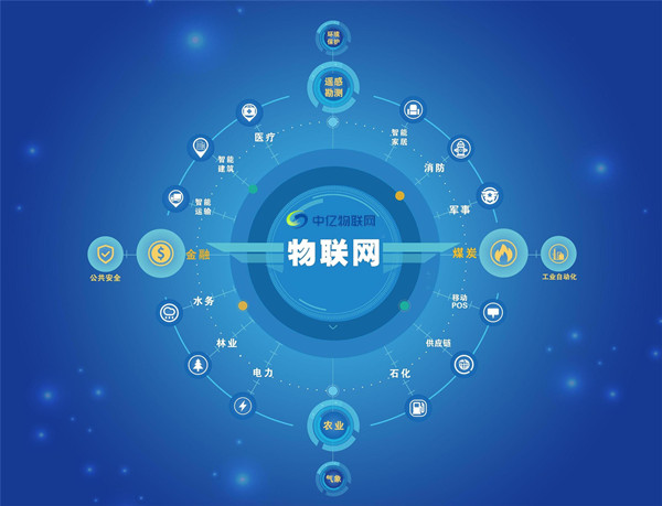 物聯(lián)卡ICCID卡號(hào)是什么？怎么快速查詢識(shí)別碼？