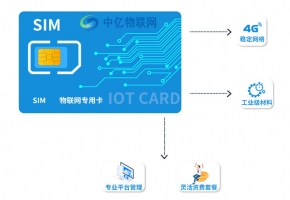 促物聯(lián)保增長:深圳聯(lián)通物聯(lián)卡業(yè)務流程你懂嗎？