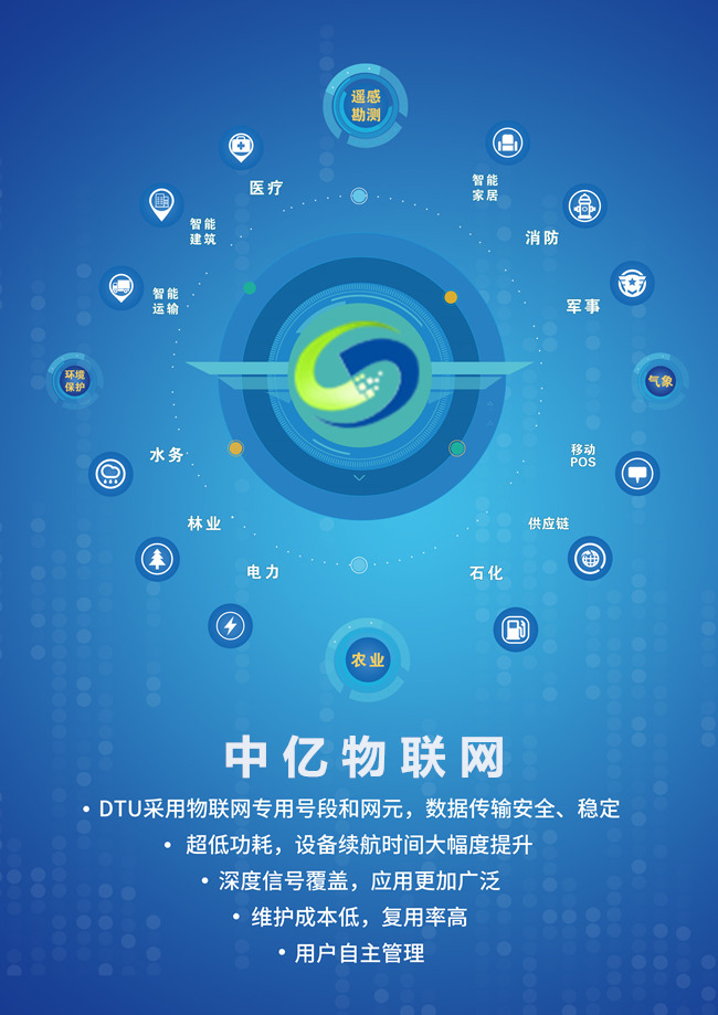 深圳聯通物聯網卡業(yè)務流程申請辦理介紹，深圳聯通物聯卡資費套餐！
