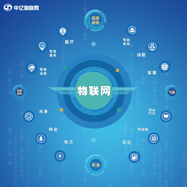 聯(lián)通物聯(lián)卡流量信息如何查詢？有2個渠道供你選擇