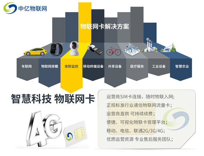 物聯(lián)網(wǎng)流量卡是否可信？靠譜的物聯(lián)網(wǎng)卡代理商如何選擇？