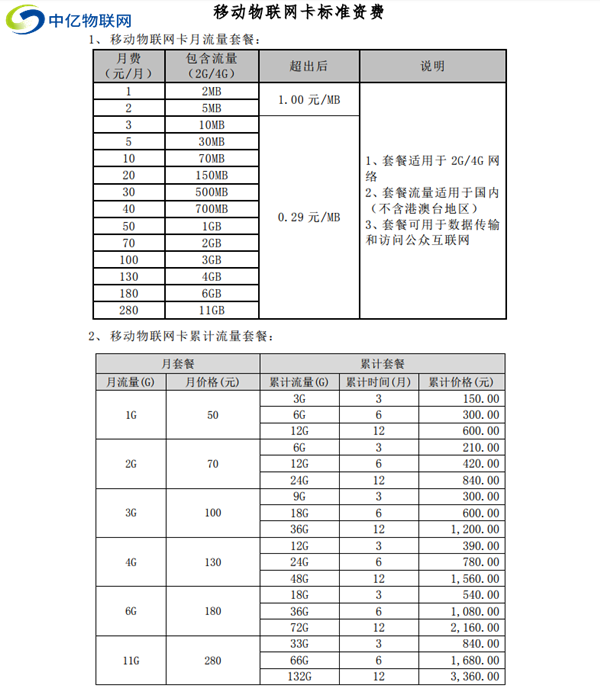 移動物聯(lián)流量卡是什么卡？應(yīng)該怎么收費？