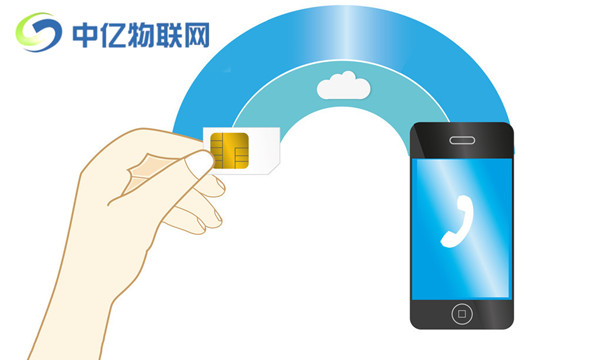 移動(dòng)物聯(lián)卡ICCID碼是什么東西？怎么快速查詢？