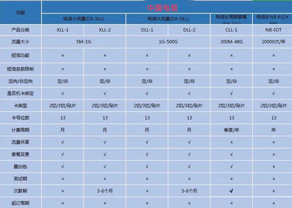 物聯(lián)網(wǎng)流量卡一般多少錢一張？建議參考套餐價(jià)格表！