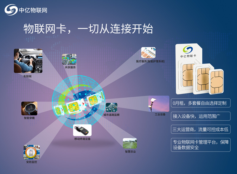 2020年正規(guī)物聯(lián)卡排行榜出來了，想做物聯(lián)卡代理商必看！