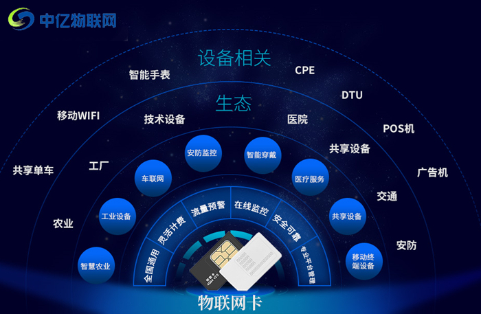 物聯(lián)卡批發(fā)市場(chǎng)進(jìn)貨渠道哪個(gè)好？不注意這些代理細(xì)節(jié)活該被騙