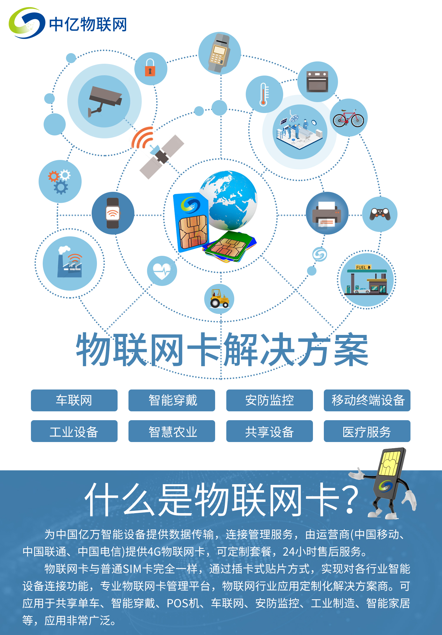 聯(lián)通物聯(lián)卡辦理、查詢、注銷，三步驟你都懂嗎？