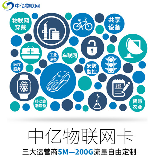 【物聯(lián)卡批發(fā)】最靠譜的平臺是哪個？首選中億物聯(lián)網(wǎng)