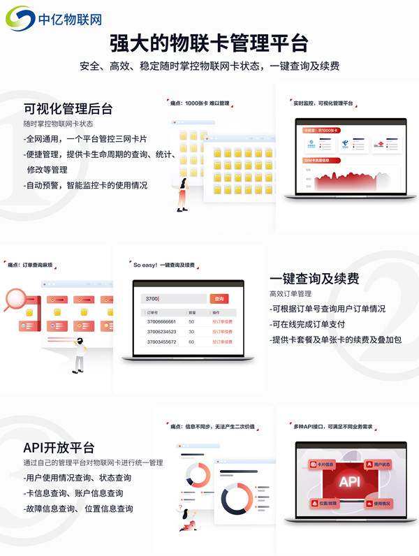 電信物聯(lián)網(wǎng)卡查詢平臺如何購買？都有什么功能？