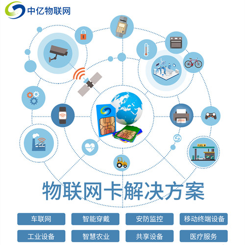 2020最新聯(lián)通物聯(lián)卡激活方法匯總！