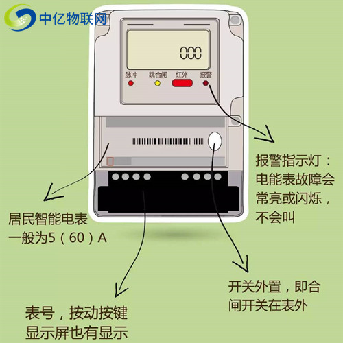 NB智能物聯(lián)電表技術(shù)成熟嗎？這項黑科技全面來襲！