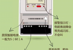 NB智能物聯電表技術成熟嗎？這項黑科技全面來襲！