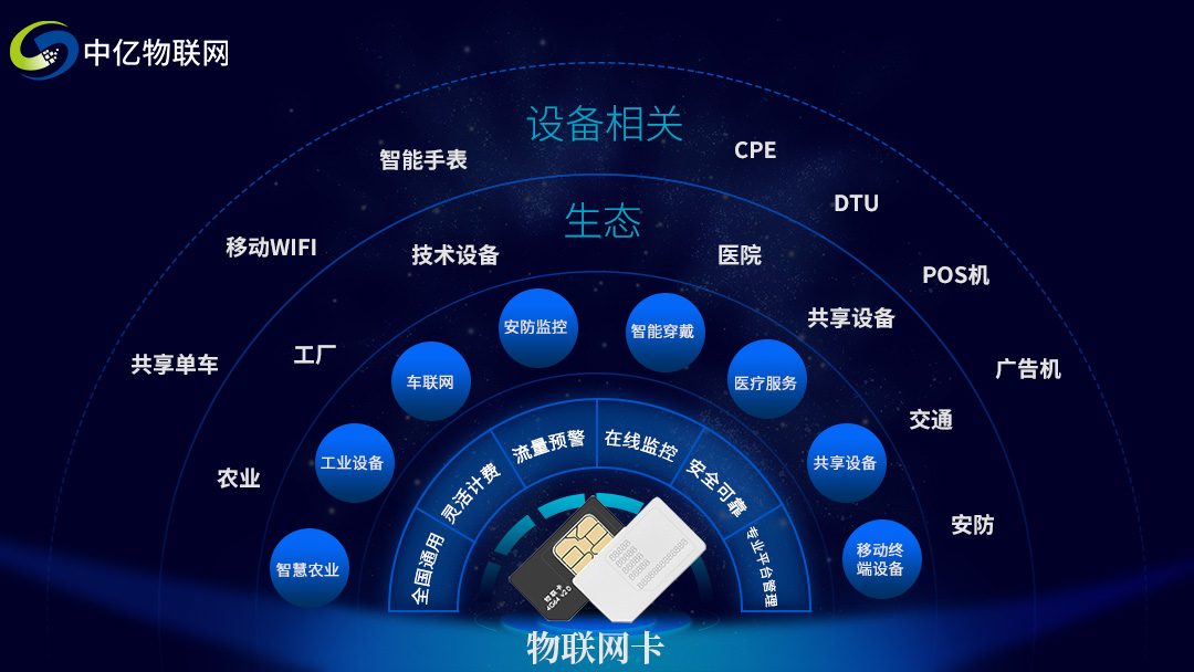 空氣質(zhì)量提升為什么需要物聯(lián)卡？汽車(chē)尾氣環(huán)境檢測(cè)物聯(lián)卡是什么？