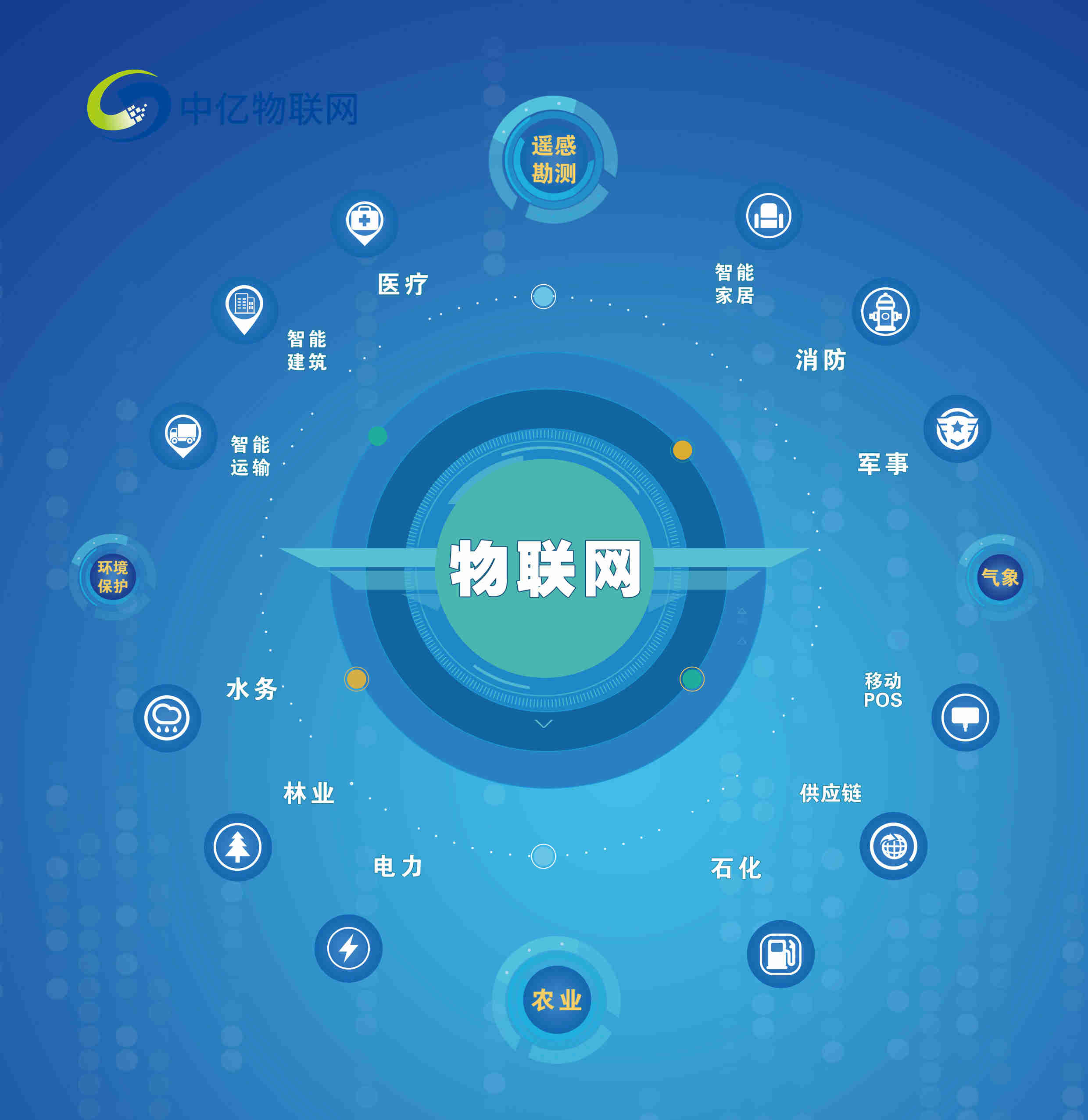 檢測甲醛的神器，空氣環(huán)境檢測物聯(lián)卡在哪買？