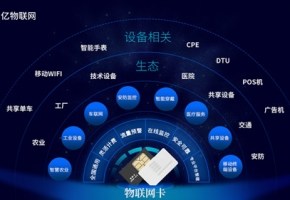 聯(lián)通物聯(lián)網(wǎng)專用卡是什么卡？你想知道的都在這里