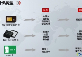 細(xì)致區(qū)分，窄帶物聯(lián)網(wǎng)和寬帶物聯(lián)網(wǎng)有什么區(qū)別？