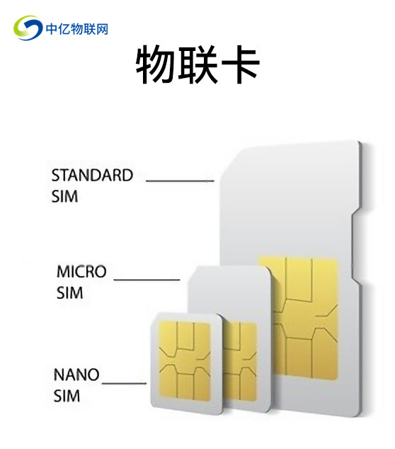 電信4g物聯卡