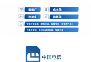 了解清楚，nb卡如何管理、如何采購才更有方法！