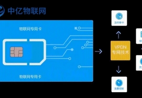 物聯(lián)網(wǎng)卡移動套餐怎么樣？在哪購買呢？