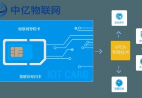 電信物聯(lián)網(wǎng)卡是什么？常應(yīng)用于哪些場景？